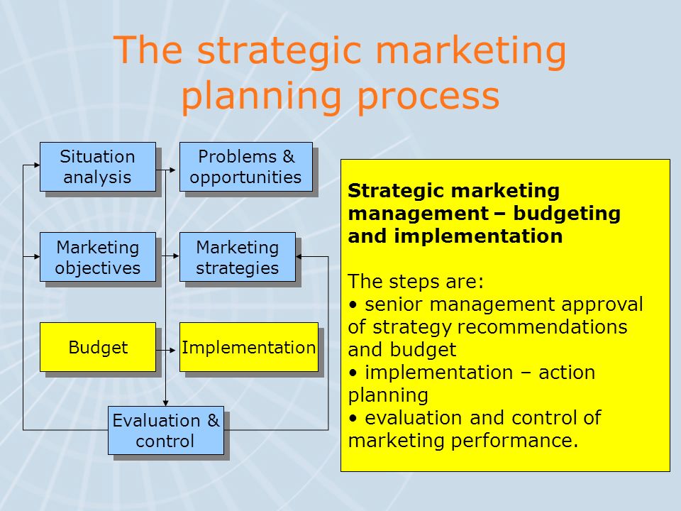 Why Are Implementation, Evaluation & Control of the Marketing Plan Necessary?